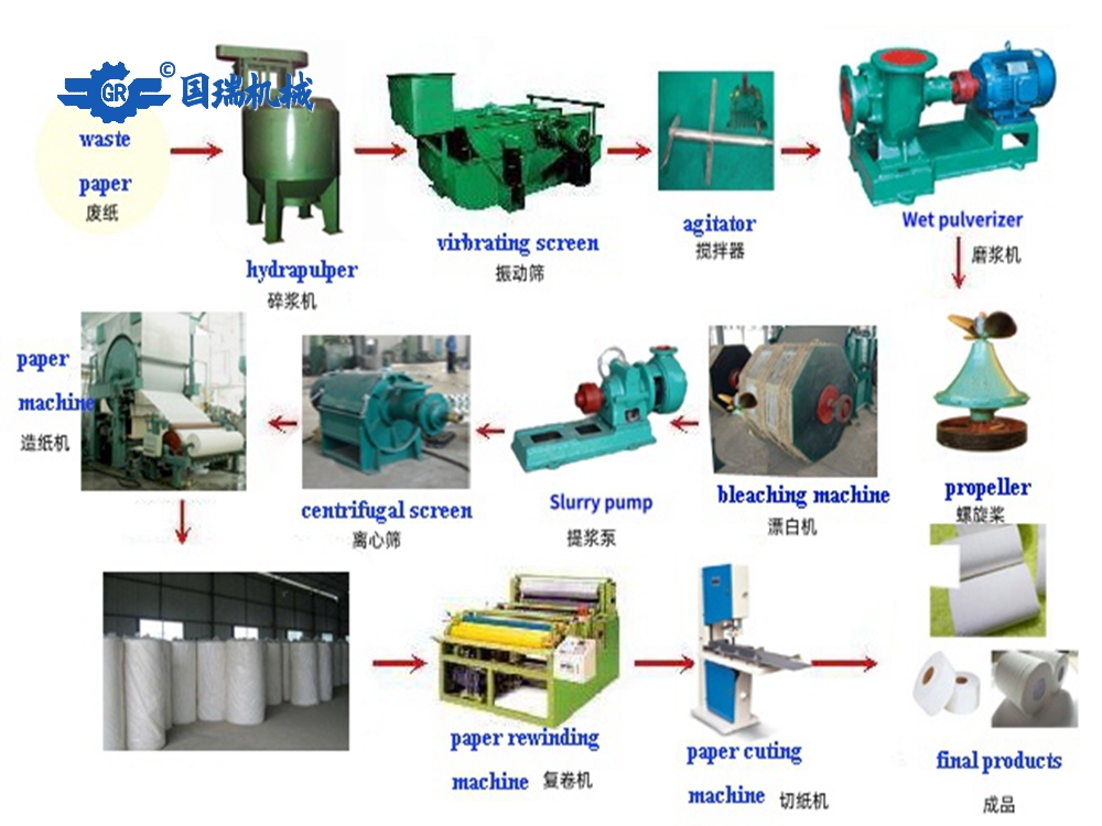 1719389855400872.jpg 衛生紙工藝流程圖.jpg