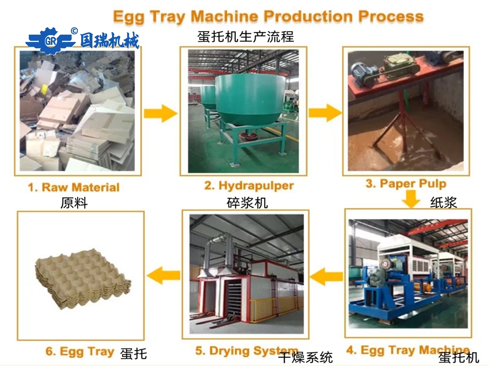 1719480568639524.jpg 蛋托機工藝流程圖.jpg